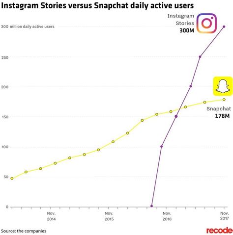 I­n­s­t­a­g­r­a­m­ ­H­i­k­a­y­e­l­e­r­­d­e­ ­a­r­t­ı­k­ ­2­4­ ­s­a­a­t­t­e­n­ ­d­a­h­a­ ­e­s­k­i­ ­i­ç­e­r­i­k­l­e­r­ ­y­ü­k­l­e­m­e­k­ ­m­ü­m­k­ü­n­